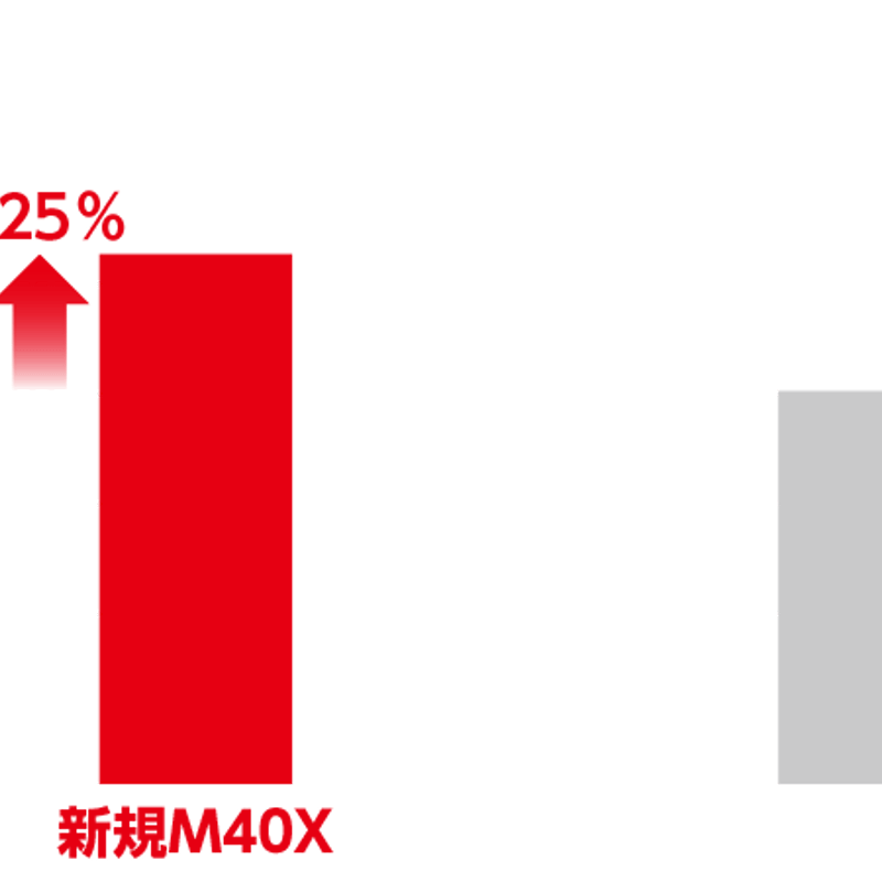 デラマックス DERAMAX 020D プレミアムシリーズ ドライバー用 デラマックス DERAMAX 020D プレミアムシリーズ ドライバー用