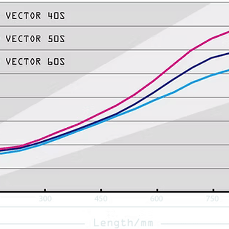 エミリッドバハマ　CV9　ドライバー　デザインチューニング　VECTOR　ベクター　ドライバー用シャフト付