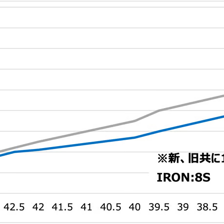 エミリッドバハマ　CV10s_BLACK フェアウェイウッド  フジクラ　ダイヤモンドスピーダー　フェアウェイウッド 用シャフト付