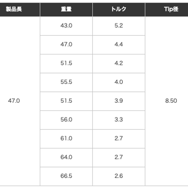 フジクラ デイトナスピーダー LS ドライバー用シャフト