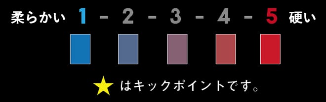 クライムオブエンジェル ロキシー ROXY ドライバー用シャフト