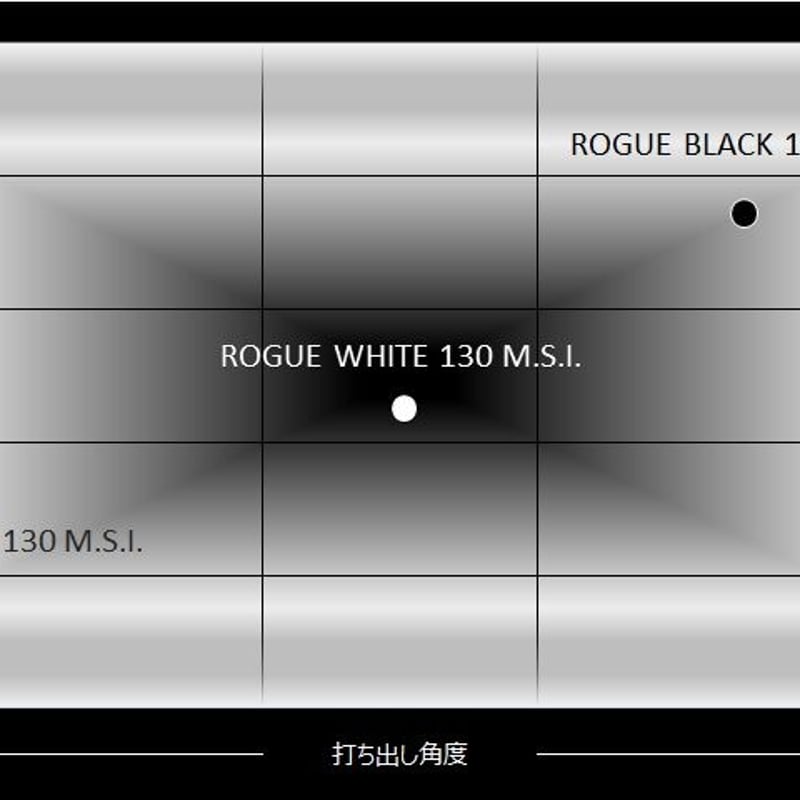 アルディラ ALDILA ローグブラック ROGUE BLACK 130 M.S.I ドライバ