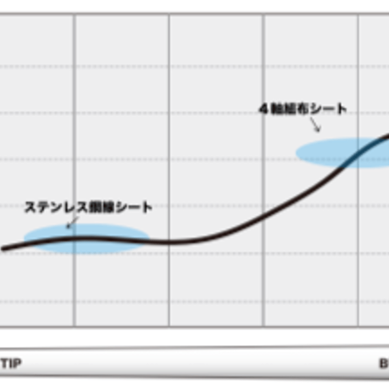 ファイアーエクスプレススピリッツ アンバイ AMBAY i-90