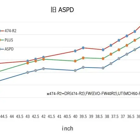 プロシード　PROCEED    DOUBLE-R  SF　フェアウェイウッド　NEW　エアースピーダー　AIR SPEEDER　フェアウェイウッド用シャフト付