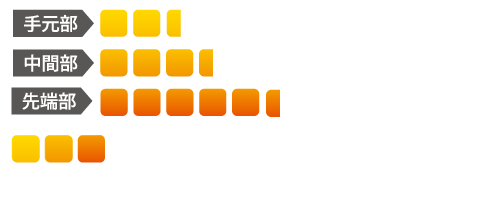 リンク ホワイト LIN-Q WHITE EX ドライバー＆フェアウェイウッド用