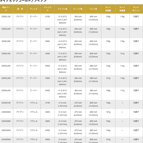 トゥルーテンパー　ダイナミックゴールド　アイアン用スチールシャフト