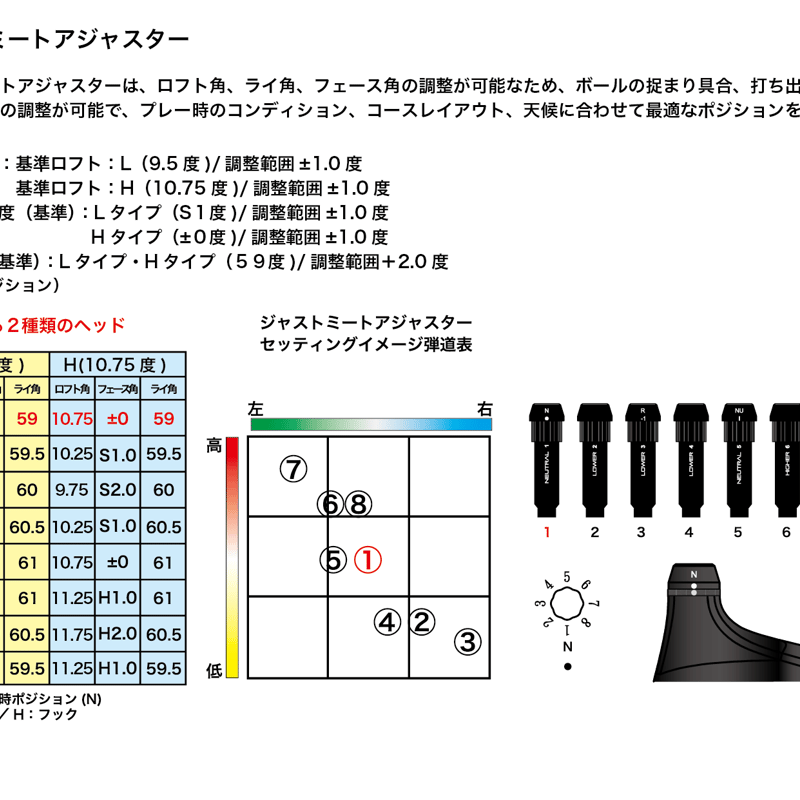 プログレス BB6 SB03 ドライバー フジクラ スピーダーブースト SPEEDER