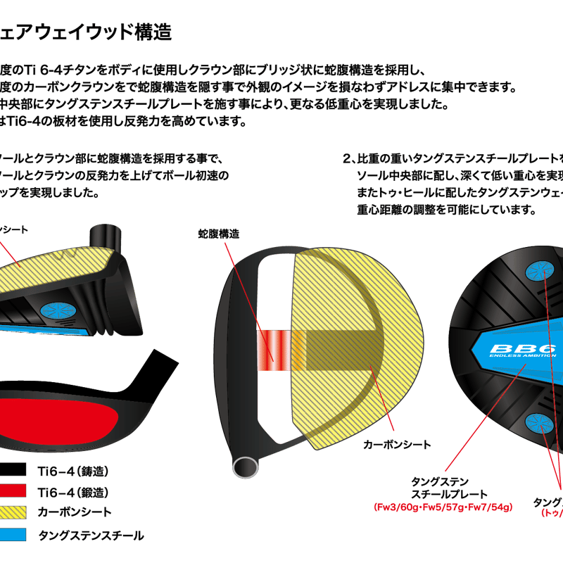 プログレス BB6 フェアウェイウッド ワクチンコンポ WACCINE compo  