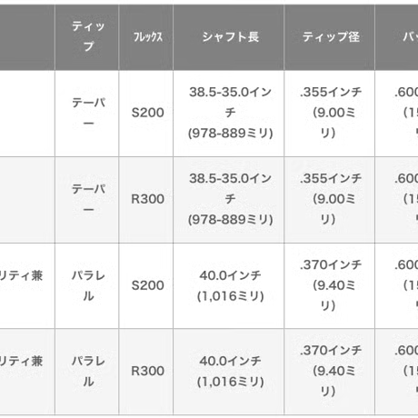 バルド　BALDO　TT　HYBRID DRIVING IRON HDI  SATIN  ダイナミックゴールド　95　アイアン用シャフト付