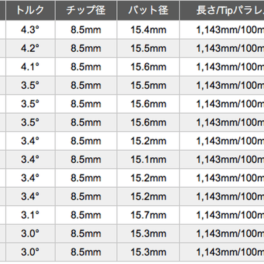 6472d9f58577a9002d29d4b5