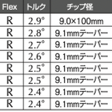 ブチ BUCHI T22M マッスルバックアイアン【＃5〜PW】6本セット