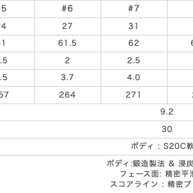 ロッディオ RODDIO MC シリーズ アイアン【#5〜#P】6本セット ロッディオ RODDIO MC シリーズ アイアン【#5〜#P】6本セット