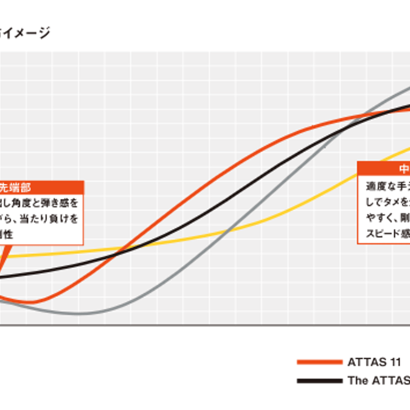 アッタス ジャック ATTAS 11 ドライバー＆フェアウェイウッド用