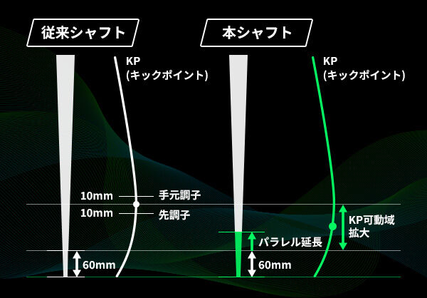 ワクチンコンポ　GR230 ドライバー用シャフト