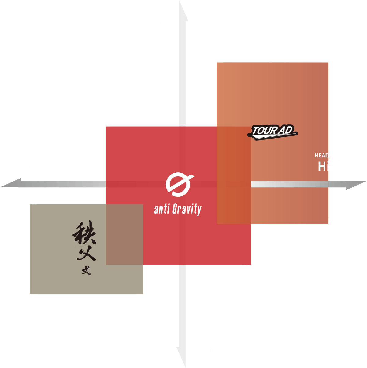 グラファイトデザイン　秩父　弍（セカンド）ドライバー用シャフト