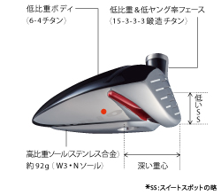 ロッディオ RODDIO フェアウェイウッド ブラックIPフィニッシュ