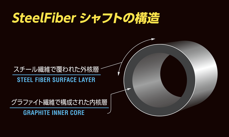 スチールファイバー i 95 CW アイアン専用シャフト単品
