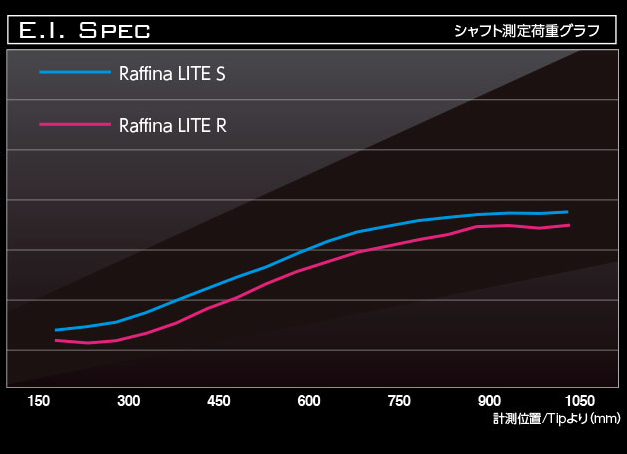 バシレウス　Raffina　ラフィーナ　ドライバー用シャフト