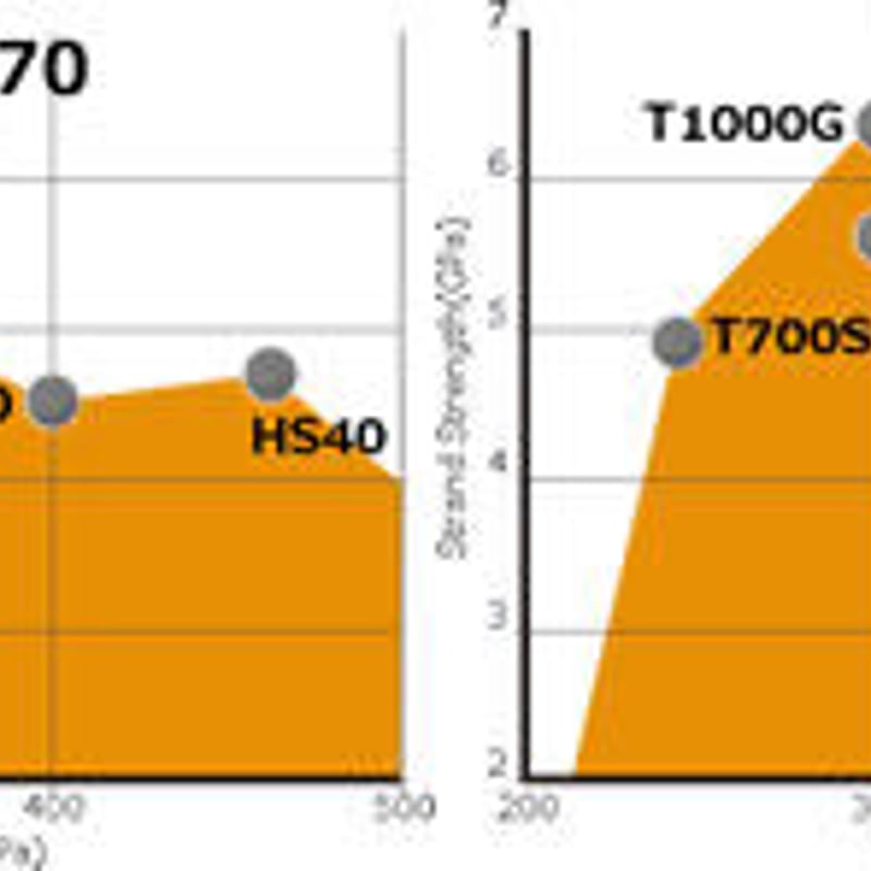 フジクラ デイトナスピーダー LS ドライバー用シャフト