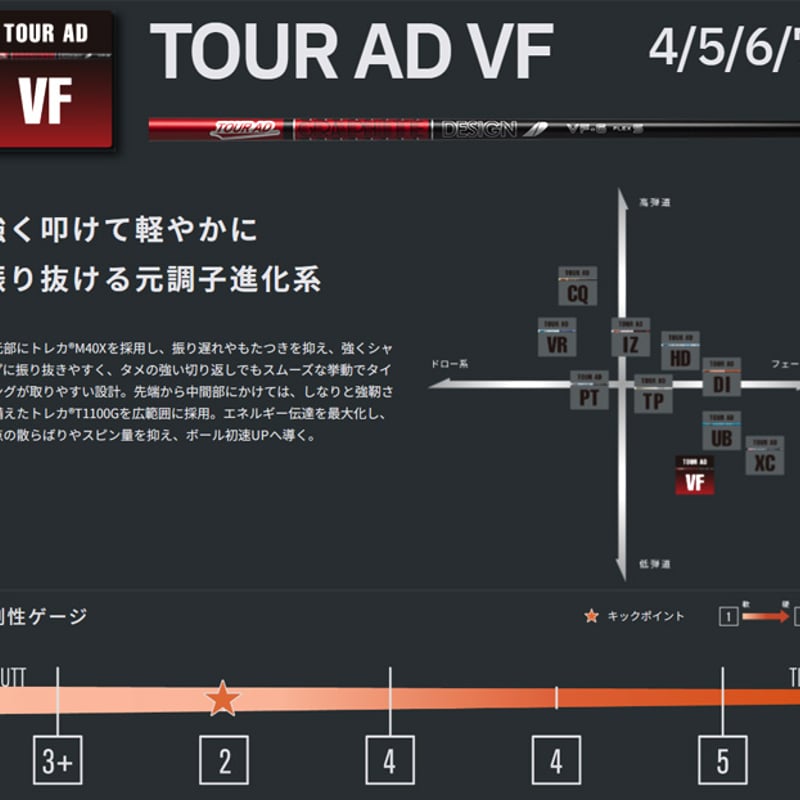グラファイトデザイン TOUR AD VF ドライバー用シャフト グラファイトデザイン TOUR AD VF ドライバー用シャフト