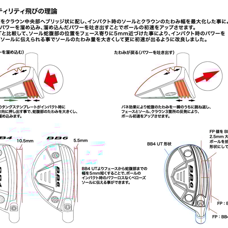 BB6 ユーティリティ ロッディオ RODDIO ユーティリティ用