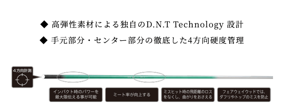 アーチ Arch Cielo シエロ ドライバー用シャフト | クリエーション