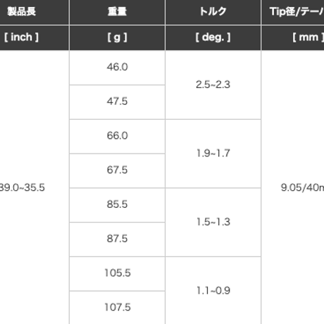 ミステリー　MYSTERY  CV4 アイアン【＃5〜46度】7本セット  フジクラ　ダイヤモンドスピーダー アイアン用シャフト付