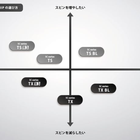 WATANABE  SCシリーズ　TS  R3  グリップ　10本セット