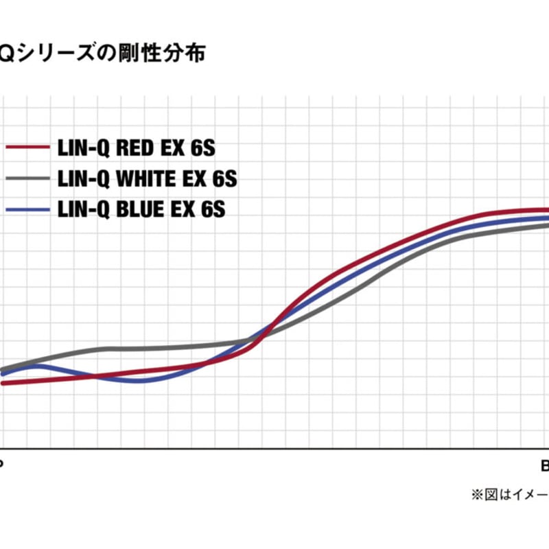 LIN-Q RED リンク レッド EX 5S ドライバー用　キャロウェイ UST mamiya マミヤ 日本正規品 LIN-Q RED EX リンク レッド