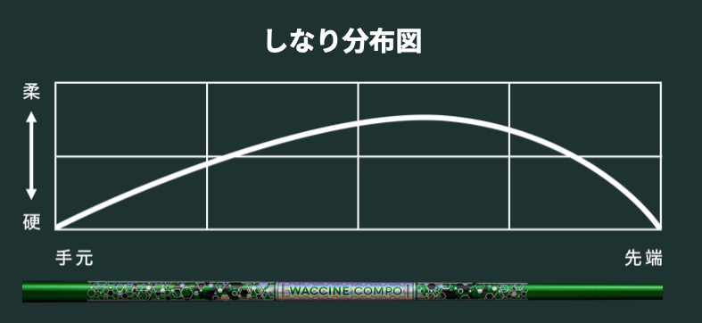ワクチンコンポ GR401 DR ドライバー用シャフト | クリエーション