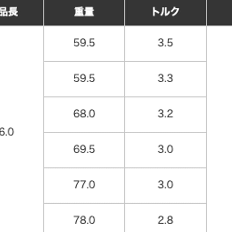 フジクラ ベンタス ティーアール レッド VENTUS TR RED フジクラ ベンタス ティーアール レッド VENTUS TR RED