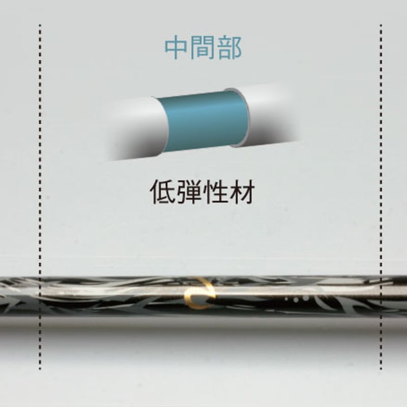 グラインドワークス イクイノックス Equinox Limited ドライバー