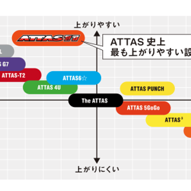 アッタス ジャック ATTAS 11 ドライバー&フェアウェイウッド用 アッタス ジャック ATTAS 11 ドライバー&フェアウェイウッド用