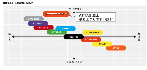アッタス ジャック ATTAS 11 ドライバー＆フェアウェイウッド用