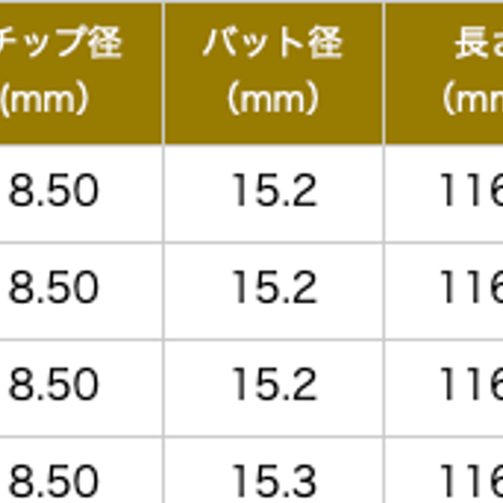 ネクストゴルフ　シノギ　鎬　Black 50　ドライバー用シャフト