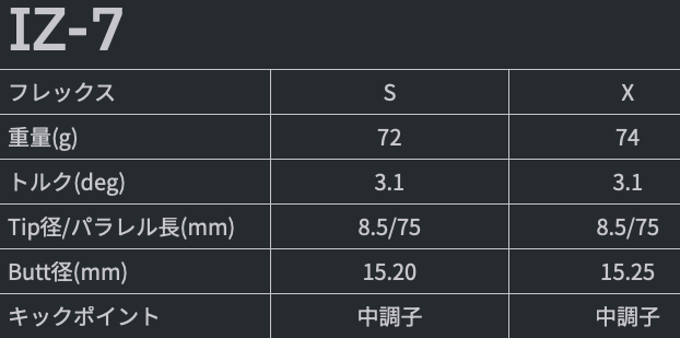 グラファイトデザイン TOUR AD IZ ドライバー用シャフト