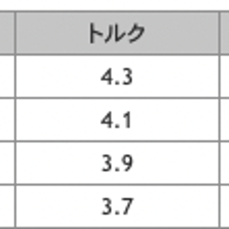 ジャスティック　JUSTICK　プロシード　PROCEED 　ダブル  R　フェアウェイウッド　セレクション　FW　フェアウェイウッド用シャフト付