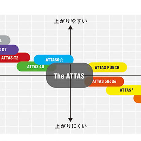 アブロード　ABROAD  MB -455　FW 　フェアウェイウッド　ジ・アッタス　The ATTAS　ドライバー用シャフト付