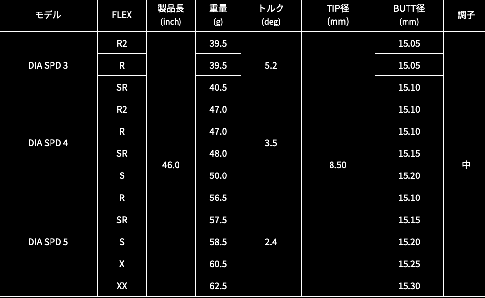 フジクラ　ダイヤモンドスピーダー　ドライバー用シャフト