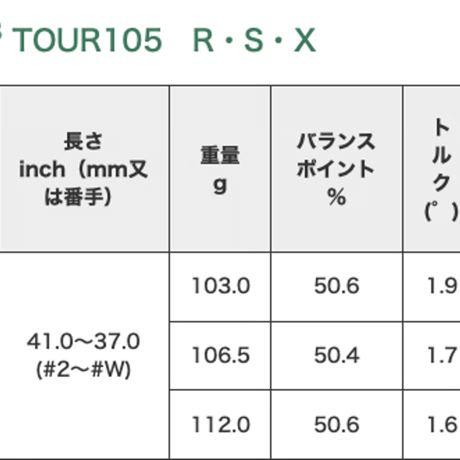 ロッディオ　RODDIO  MC FLAT BACK　アイアン【＃7〜＃P】4本セット  N.S.PRO モーダス３　ラグジュアリーブラック　LUXURY BLACK　アイアン用シャフト付