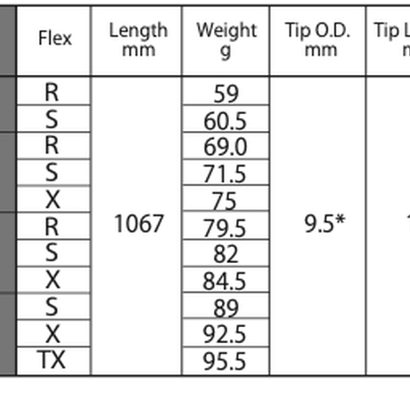 数量限定　ロッディオ　RODDIO　ハイブリッド　ユーティリティ　N-SOLE　ブラック「マット仕上げ」　テンセイ　TENSEI 1K　ハイブリッド（ユーティリティ）専用シャフト付