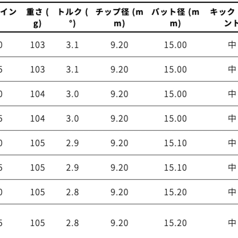 FireExpress MSI-105 アイアン シャフト 6本セット#5〜PW FireExpress MSI-105 アイアン シャフト 6本セット#5〜PW