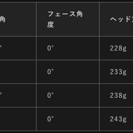 バルド　BALDO SKY DRIVE UW フェアウェイウッド  ジ・アッタス　The ATTAS　ドライバー＆フェアウェイウッド用シャフト付