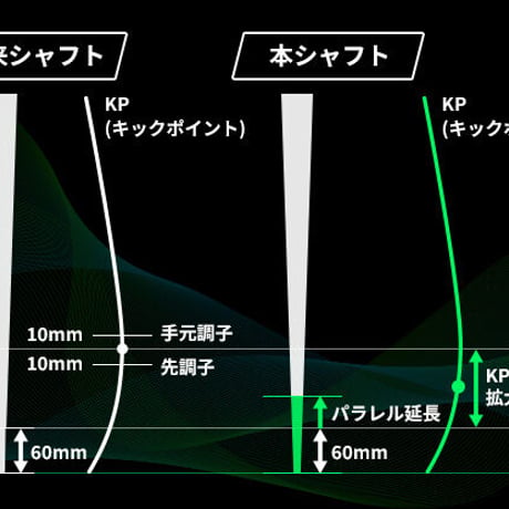 ワクチンコンポ　WACCINE compo. TOXOID　トキソイド　50／60／70シリーズ　ドライバー用シャフト