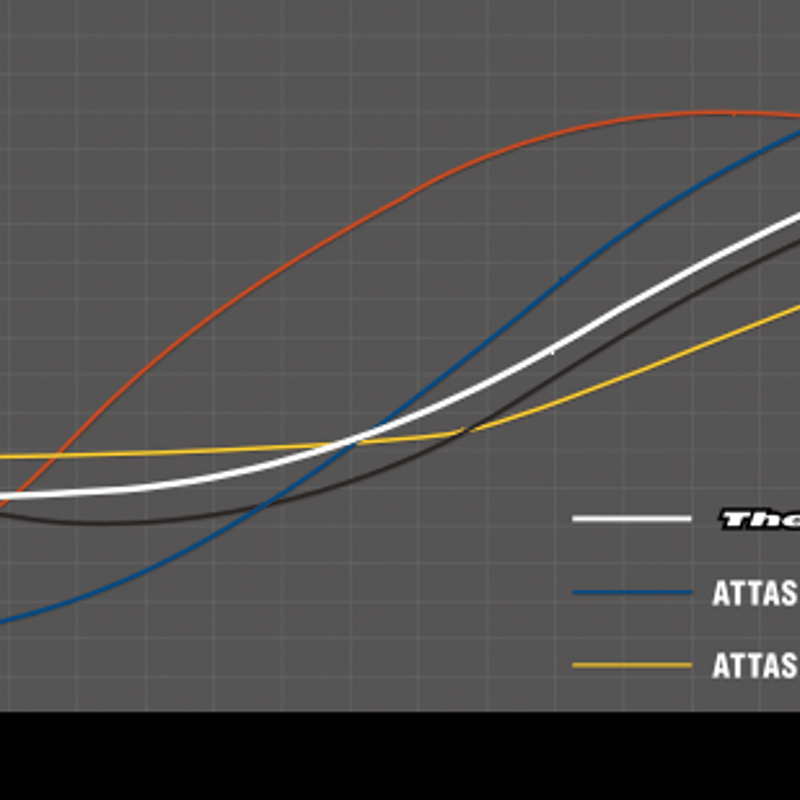 【ATTAS】The ATTAS ジ アッタス V2 4S