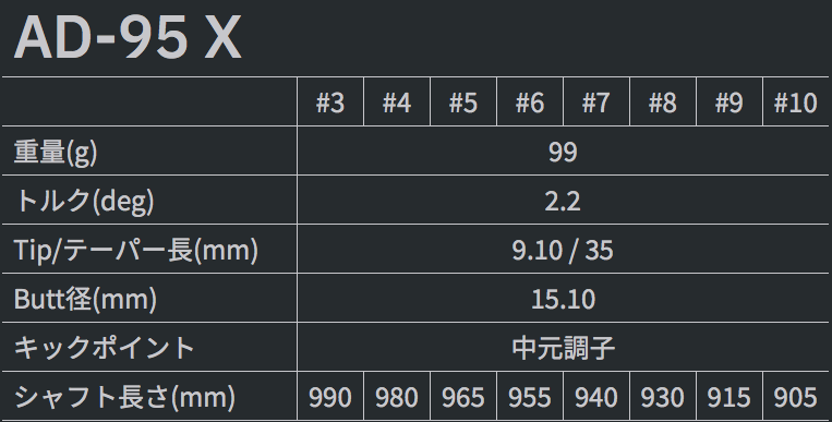 AJ0515★グラファイトデザイン　シャフト グラファイトデザイン シャフト【GRAPHITE DESIGN TOUR AD IZ