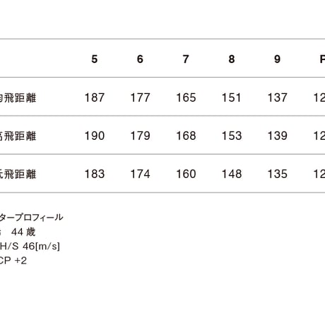 ロッディオ　RODDIO  MC シリーズ　アイアン【＃7〜＃P】4本セット　グラファイトデザイン　RAUNE　ラウネ　IRON　アイアン専用シャフト付