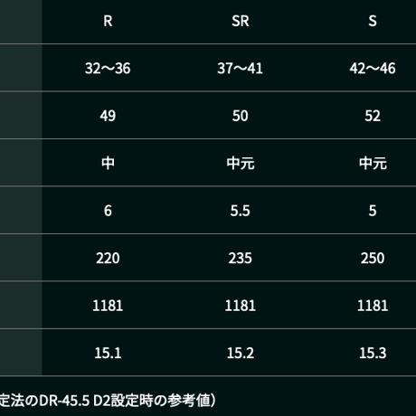 ワクチンコンポ　WACCINE compo. TOXOID　トキソイド　50／60／70シリーズ　ドライバー用シャフト