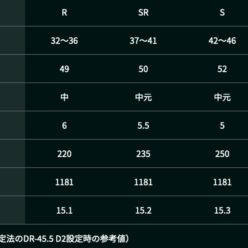 新品未使用品　WACCINE COMPO TOXOID 5SR TOXOID - WACCINE COMPO
