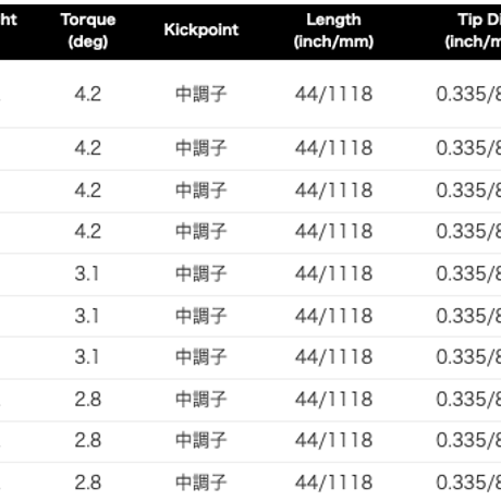 ロッディオ　RODDIO　NEW　フェアウェイウッド　ボディ：シルバー　デラマックス　DERAMAX 05F　フェアウェイ専用シャフト付